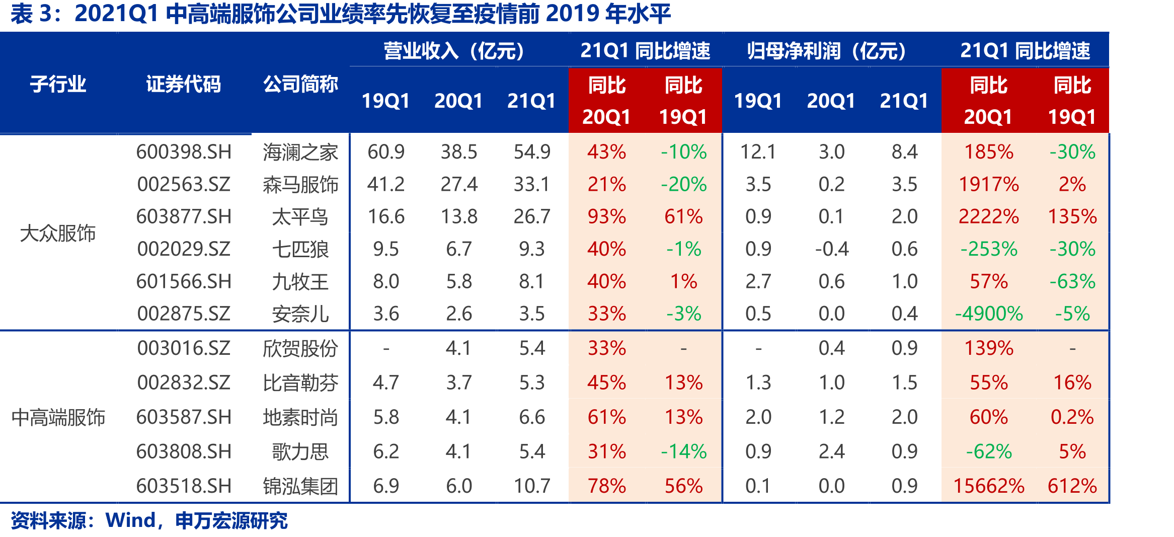 欣贺股份主要发展历程_第3页