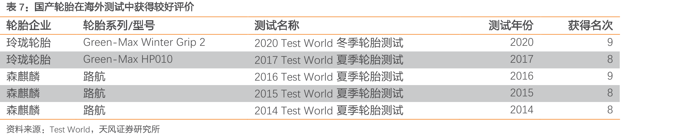 玲珑轮胎赞助2019-2020中国女子排球超级联赛_第3页