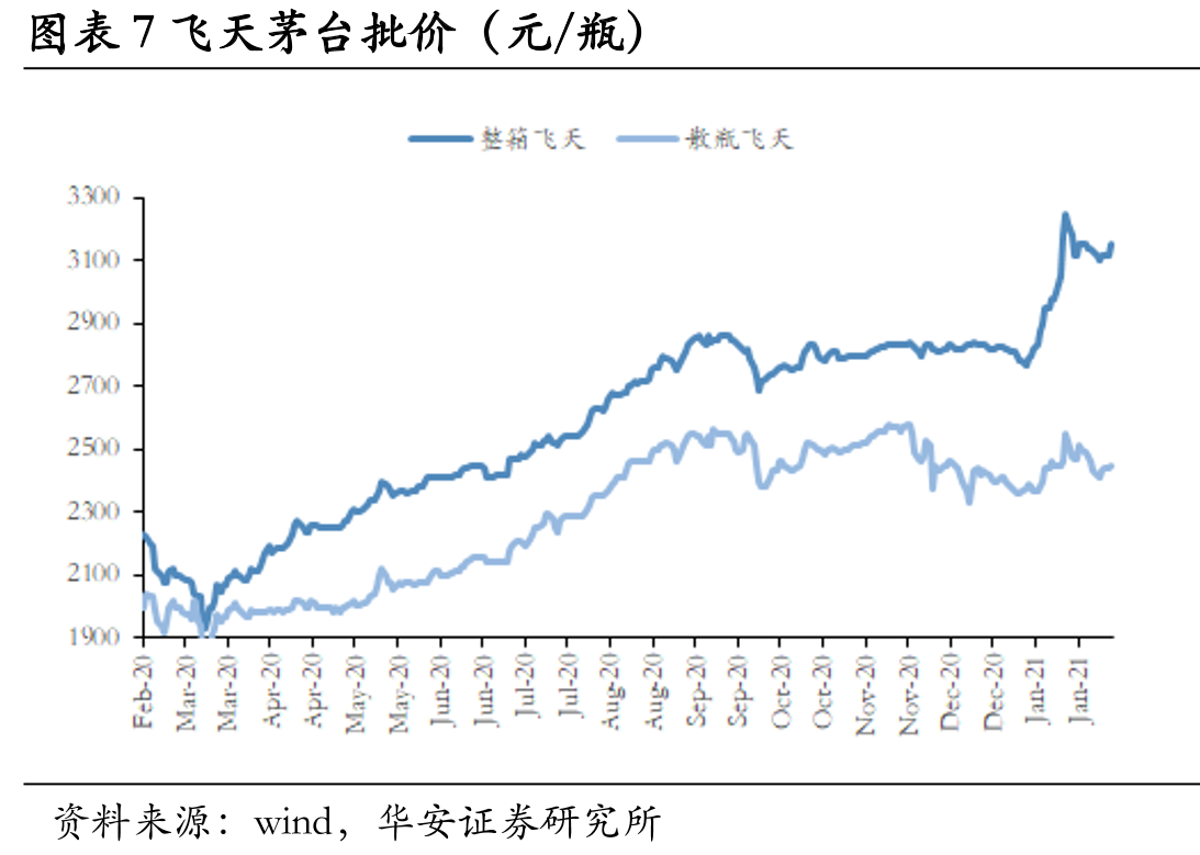图表17进口猪肉数量（万吨）_第3页