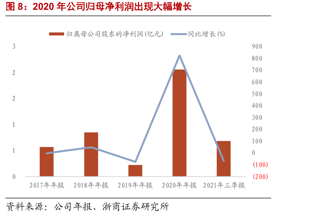 可立克研发费用持续上涨_第5页
