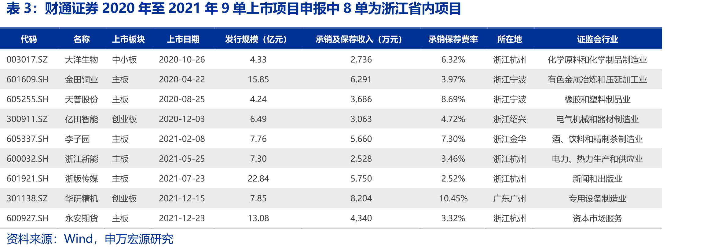 财通证券交易性金融资产多元化（单位：亿_第5页