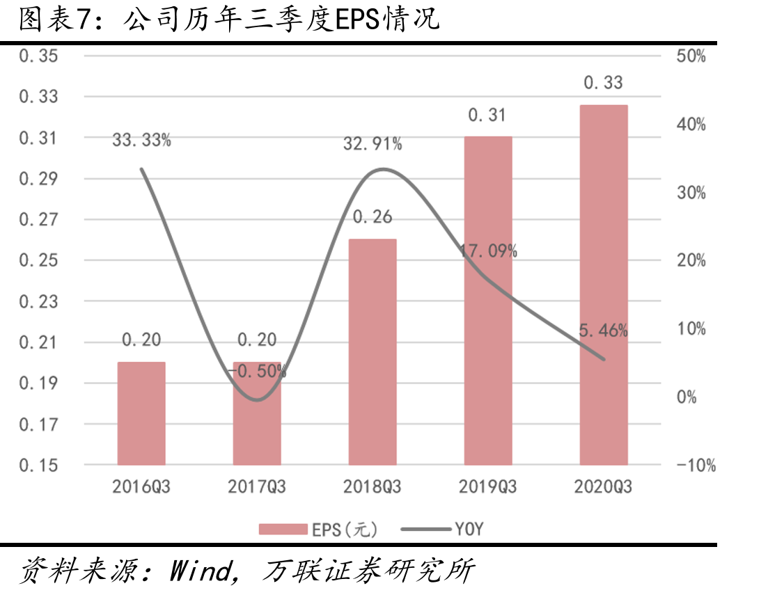 AMOLED成本变化轨迹_第3页