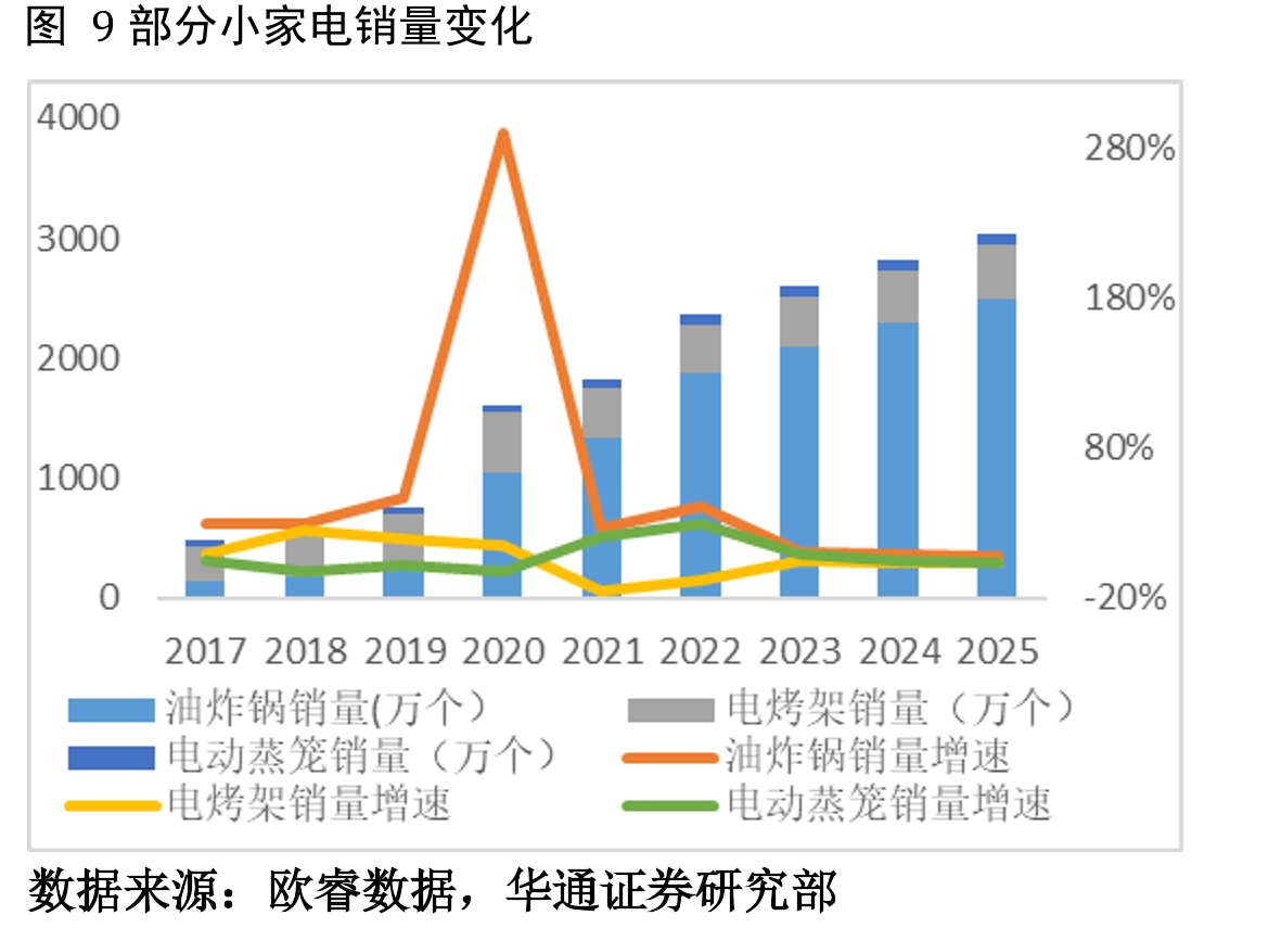 图8中国人口普查家庭人数的变化（人/户）_第5页
