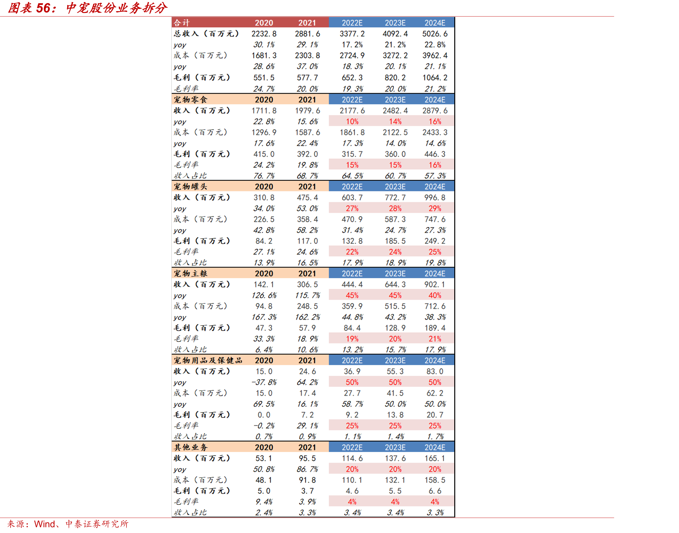 中国进料加工贸易出口额（亿美元）_第5页