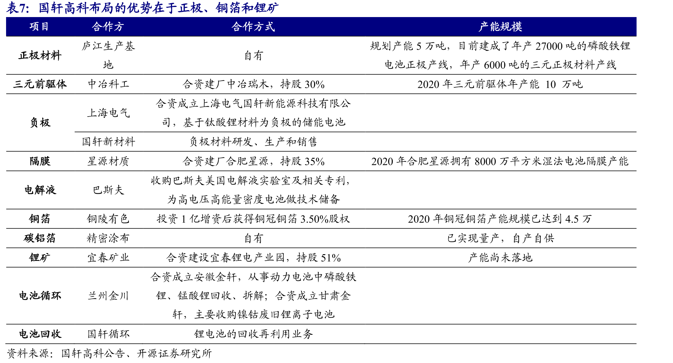 2021年起星源材质单平净利润显著提升_第4页