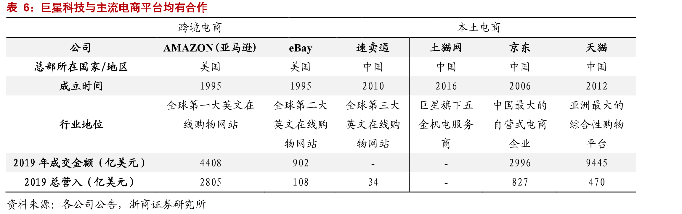 巨星科技主营手工具、工业存储箱柜、激光探测器_第5页