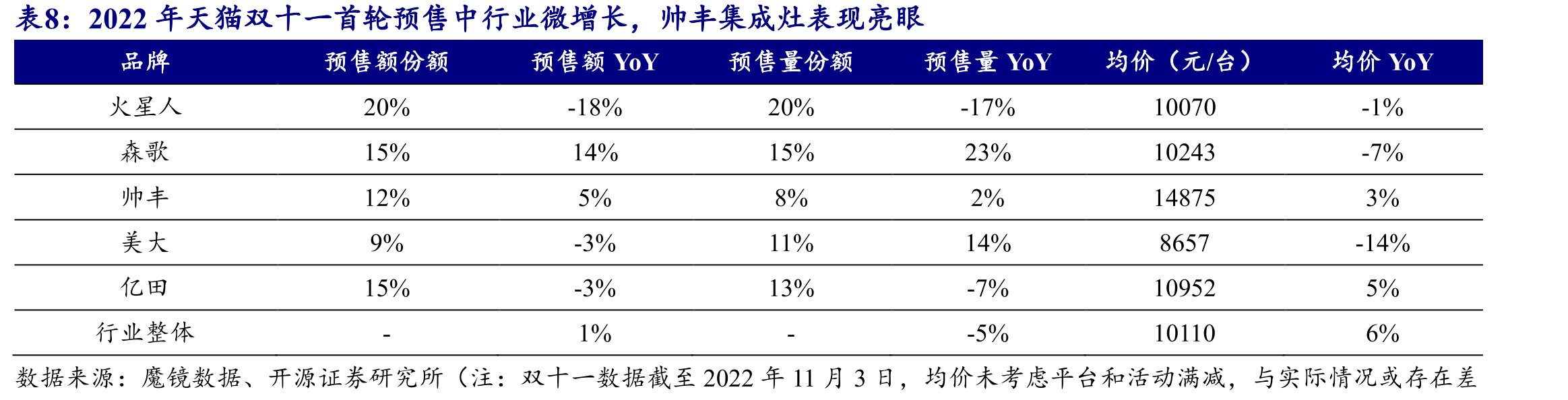 电热水壶、电饭煲、绞肉机销售占比及市场份额提升推动小熊电器快速增长_第3页