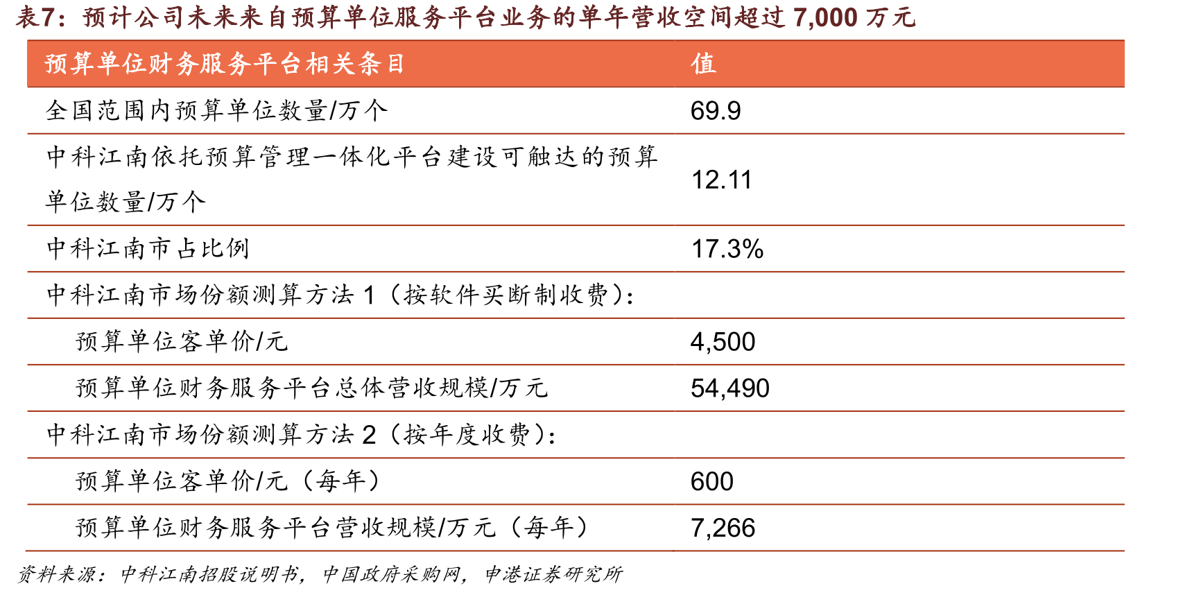 中科江南行业电子化应用平台研发项目建设_第3页