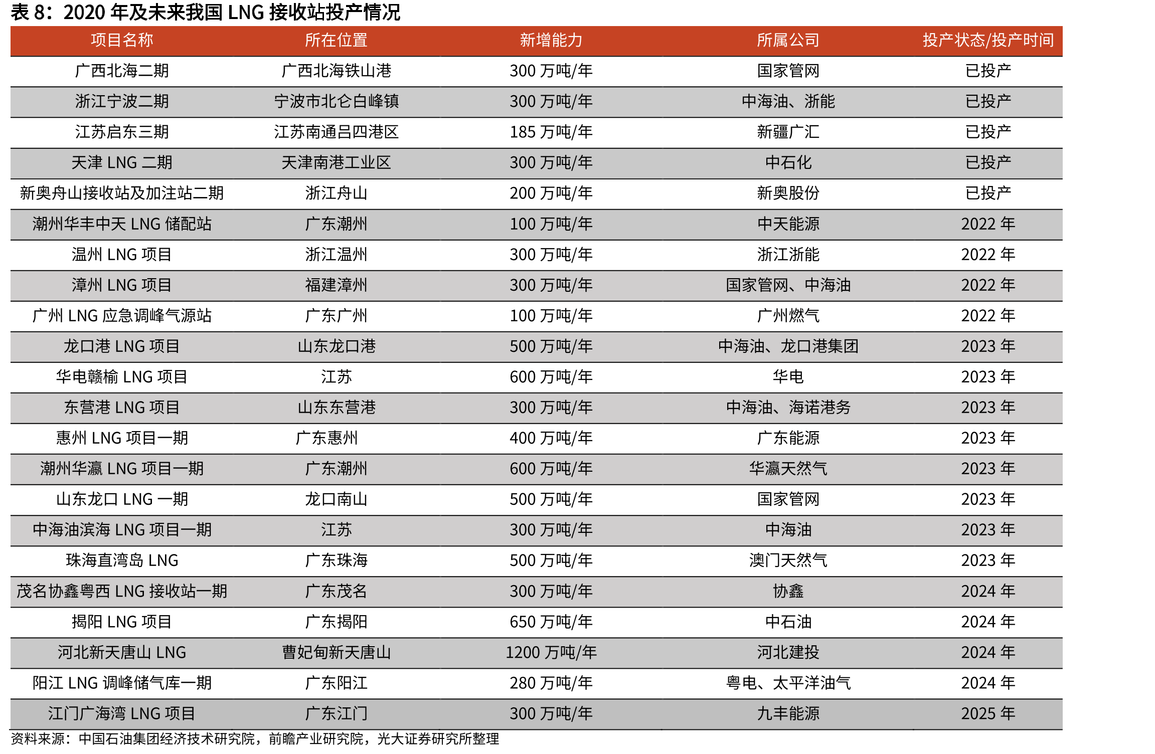 常见能源的平均低位发热量（kJ/kg）_第3页