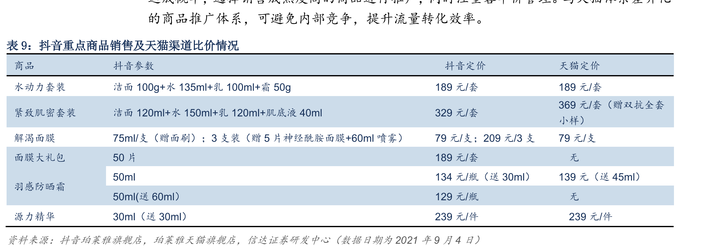 20021年2月-2021年7月抖音小店TOP10品牌店铺自播情况_第2页