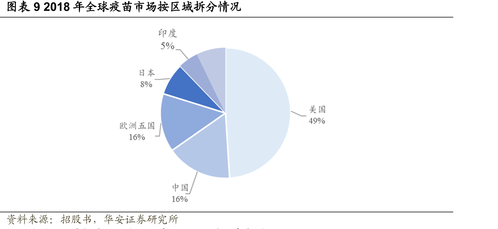 图表152020~2021年度国内批签发流感疫苗种类汇总_第2页