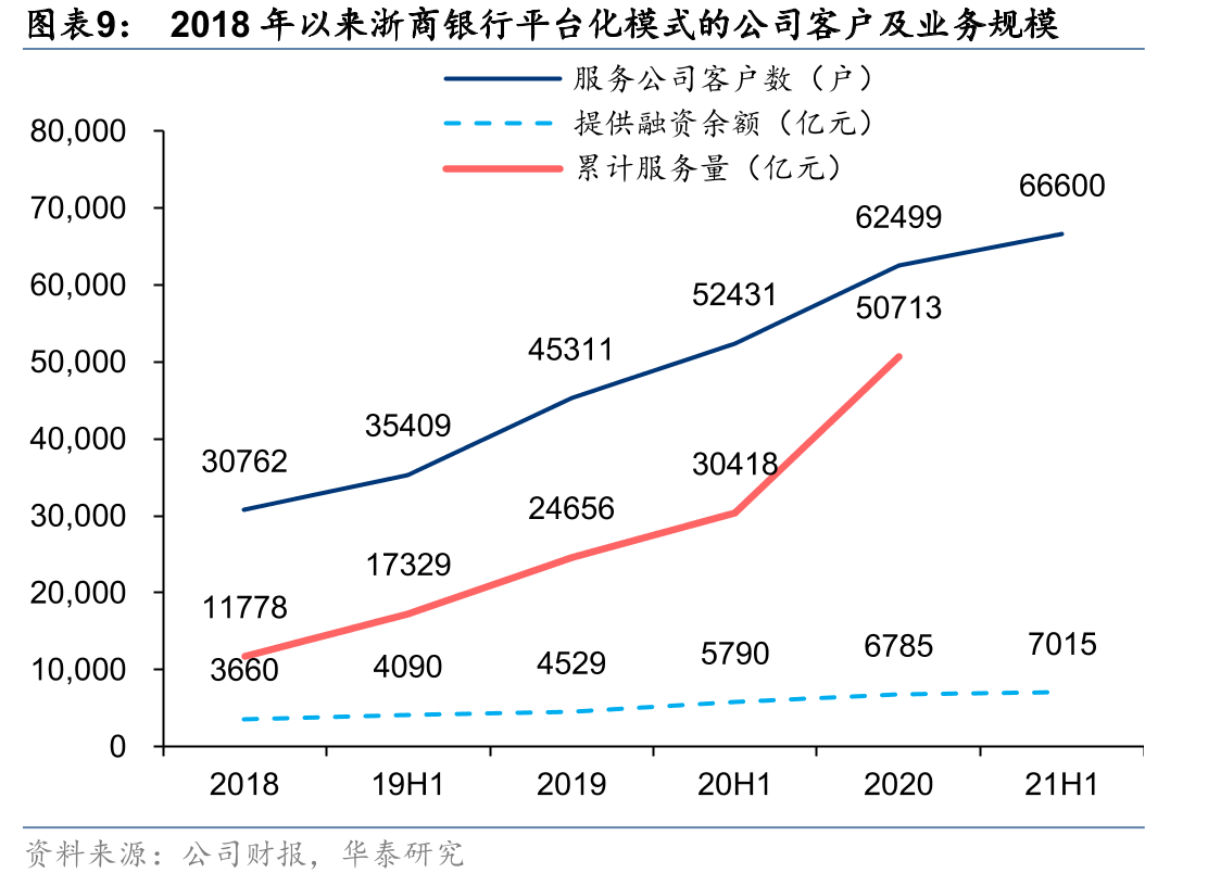 2021年初以来银行股较上证指数的相对涨幅分四个阶段_第2页