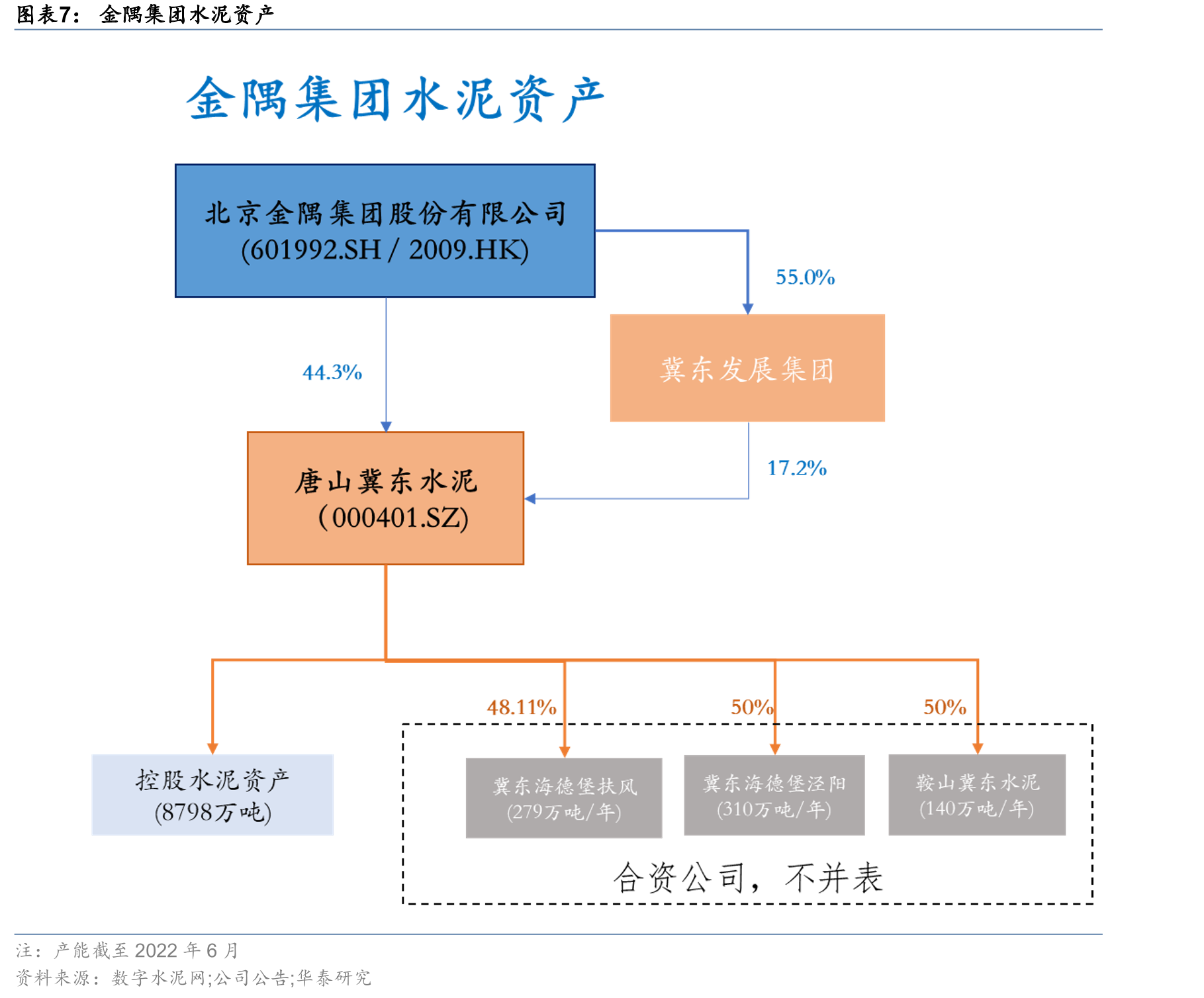 其他水泥企业生产线绩效评价(京津冀晋地区2020-2021)_第4页