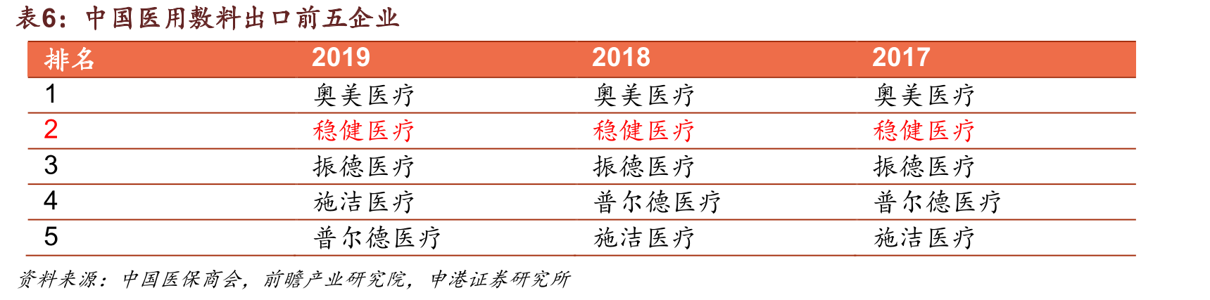 三家企业专利对比_第4页