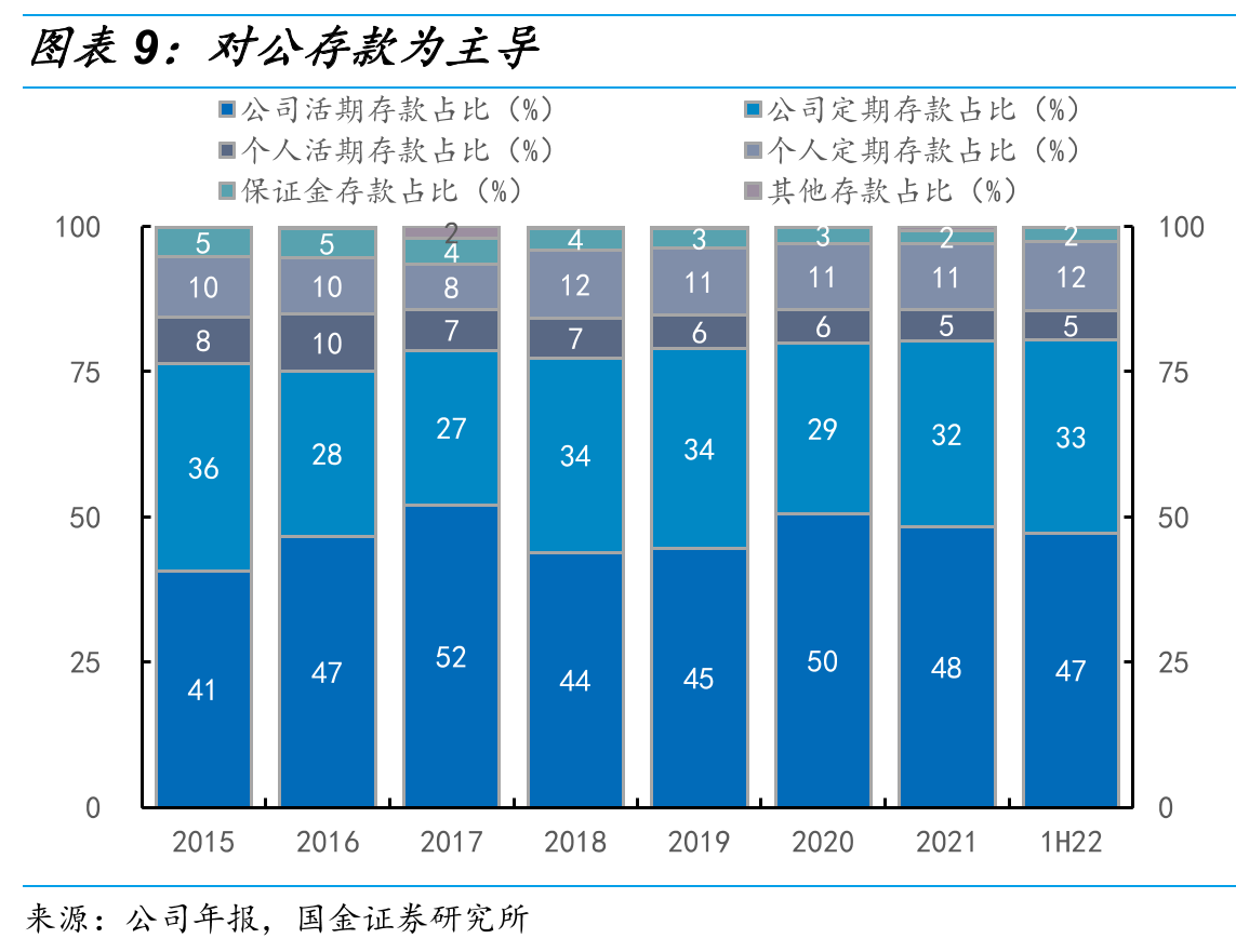 直销银行资产规模高速增长_第2页