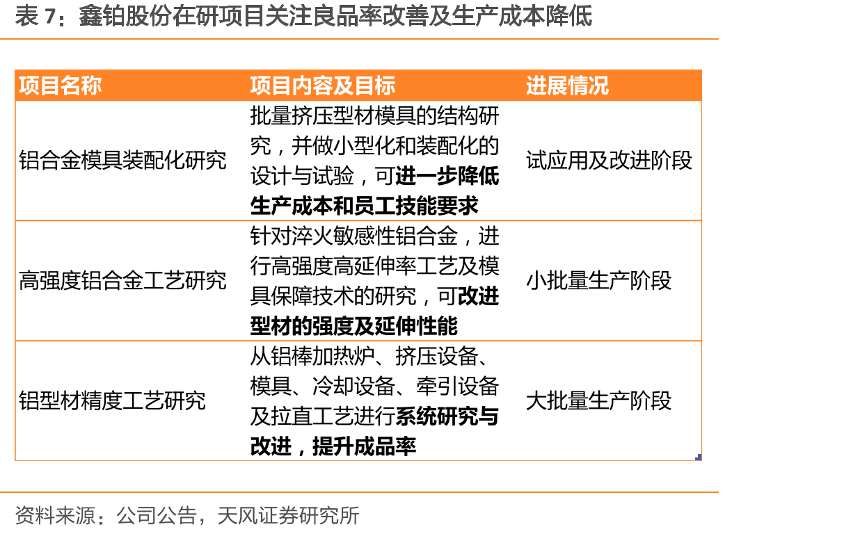 鑫铂股份银行承兑汇票贴现情况_第4页