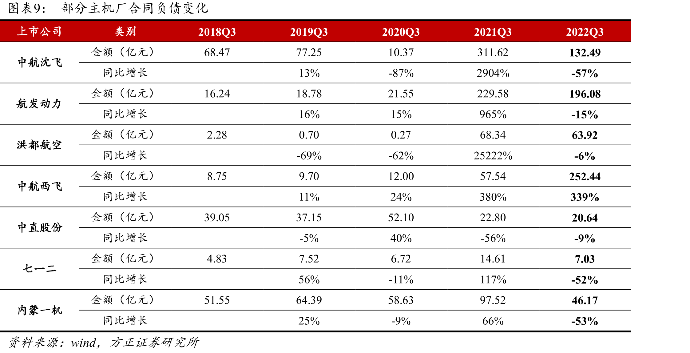 空客A320往年交付数量_第2页