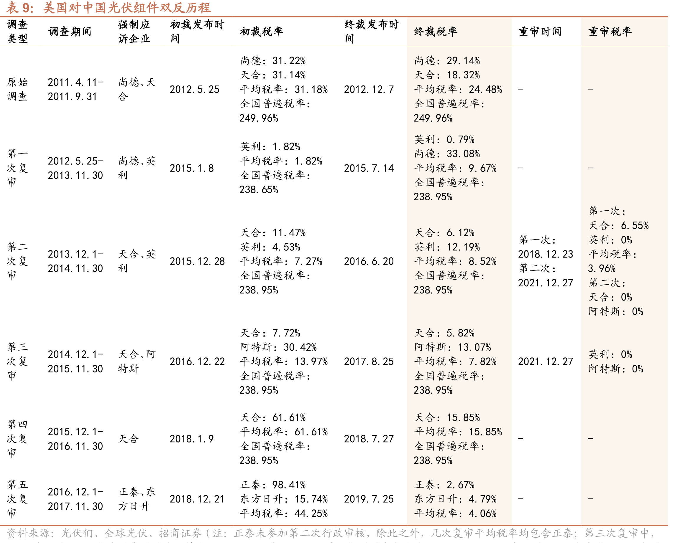 2017-2019年全国建造工程事故分类及数量_第2页