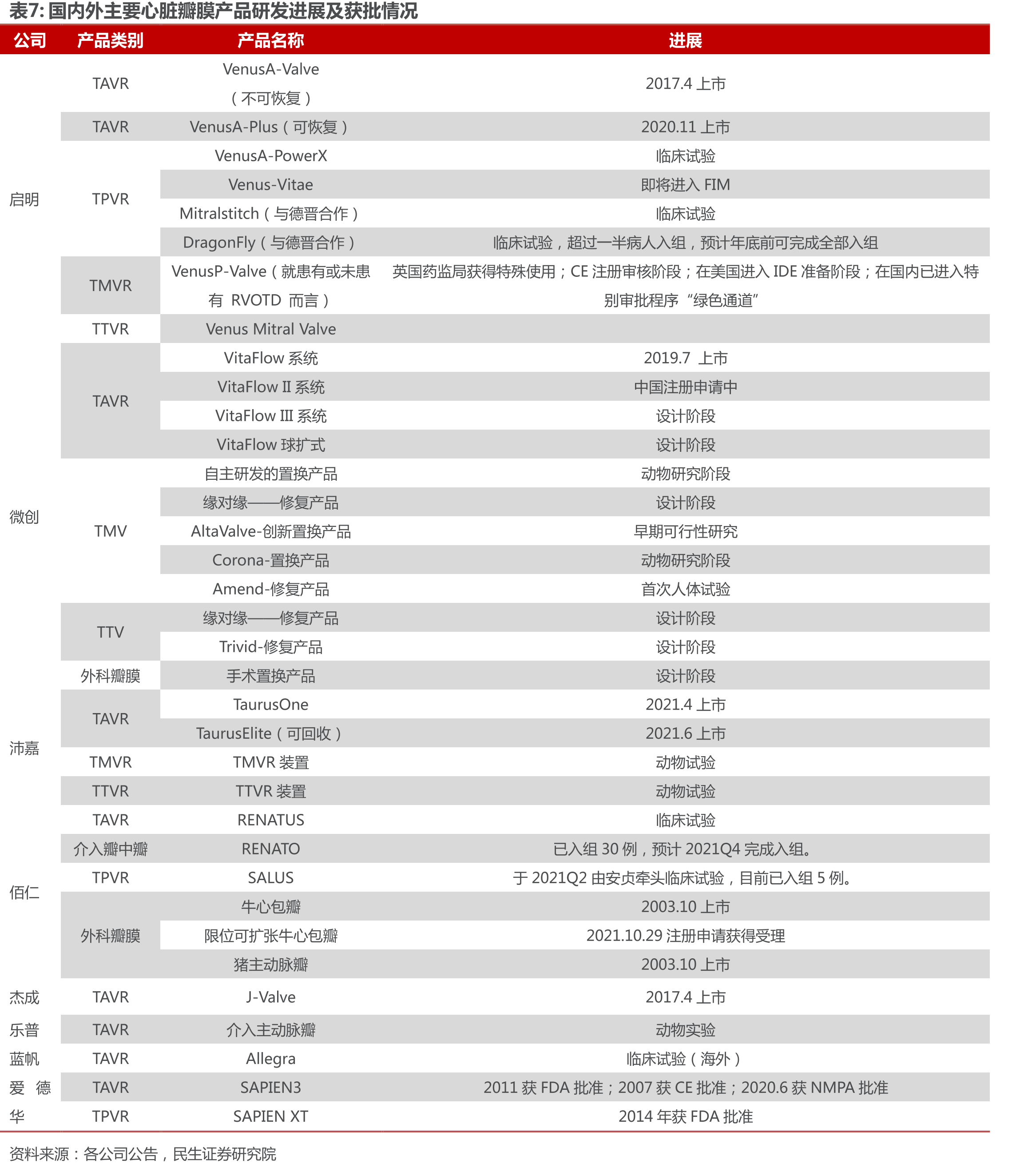 中国生命科学产业图谱_第4页