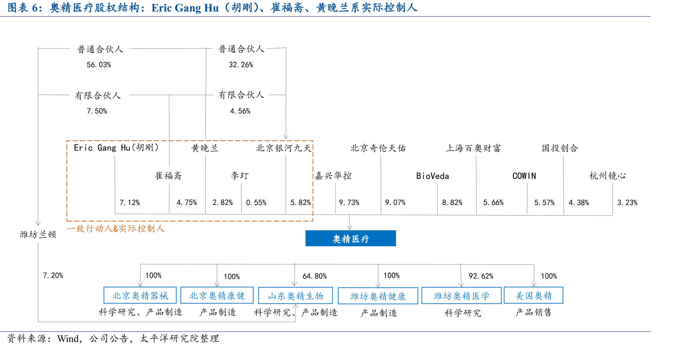 公司神经外科产品“颅瑞”销售收入情况_第3页