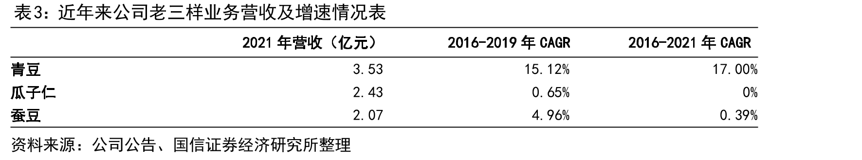 2021年公司电商营收占比提升显著_第5页