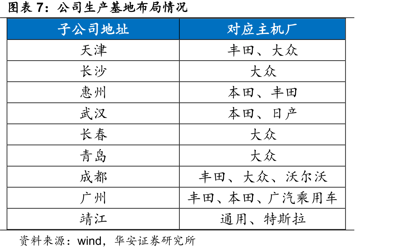 华达科技发展历史_第4页