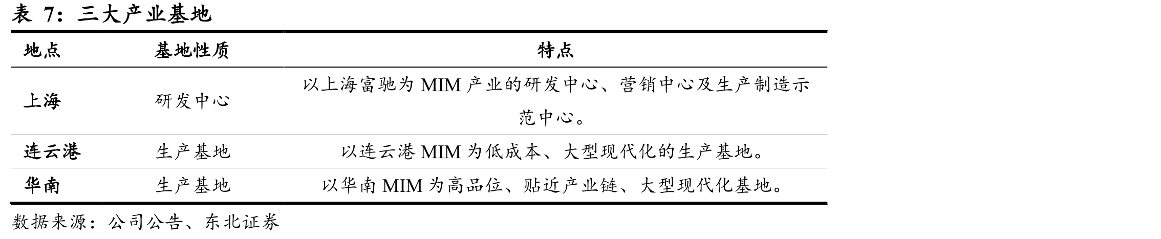 中国电动车充电桩规模预测_第2页