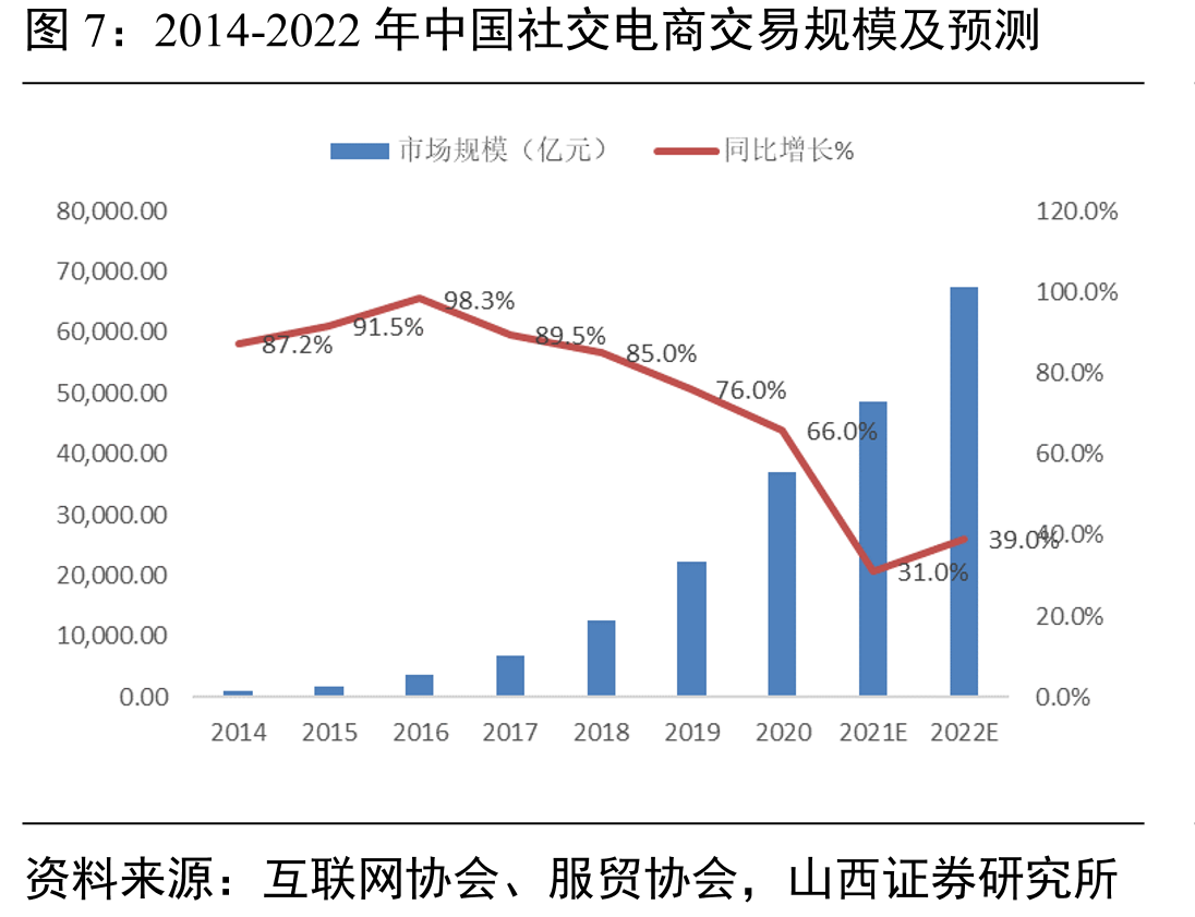 品牌商线上供应链调整变化（以Zara为例）_第5页