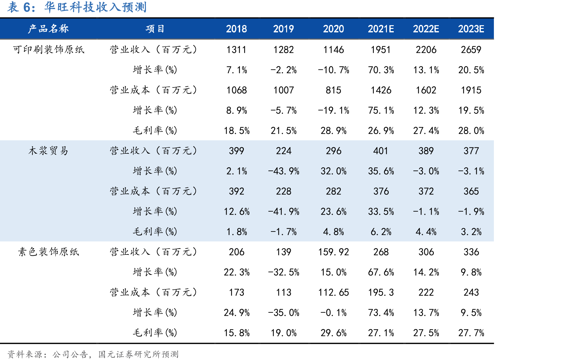 我国家装市场细分领域市场规模及竞争格局_第2页