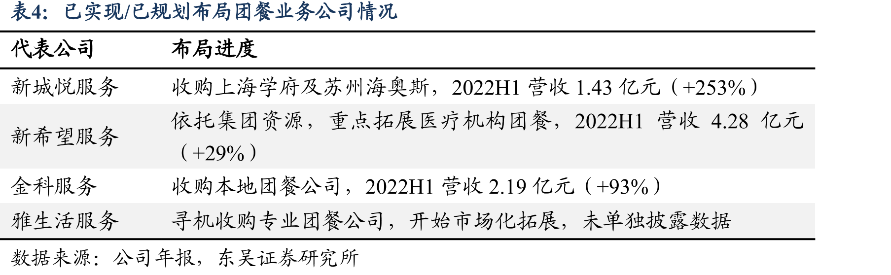 碧桂园服务历年营业收入情况_第3页