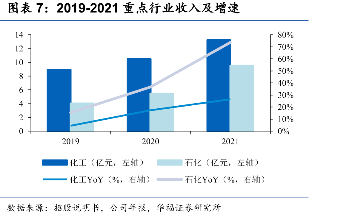 全球工业自动化金字塔_第4页