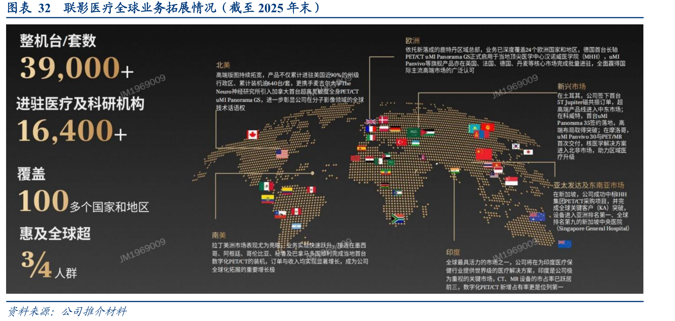 图表32联影医疗全球业务拓展情况（截至2025年末）