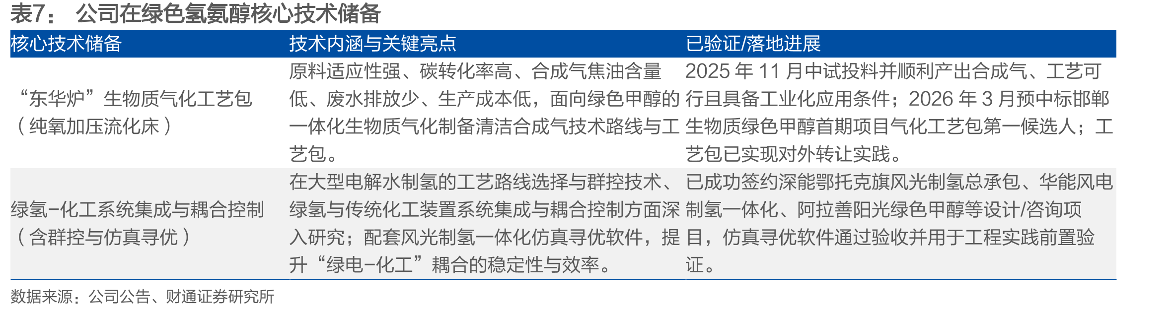 伊犁新天年产20亿立方米煤制天然气项目污水处理装置_第4页