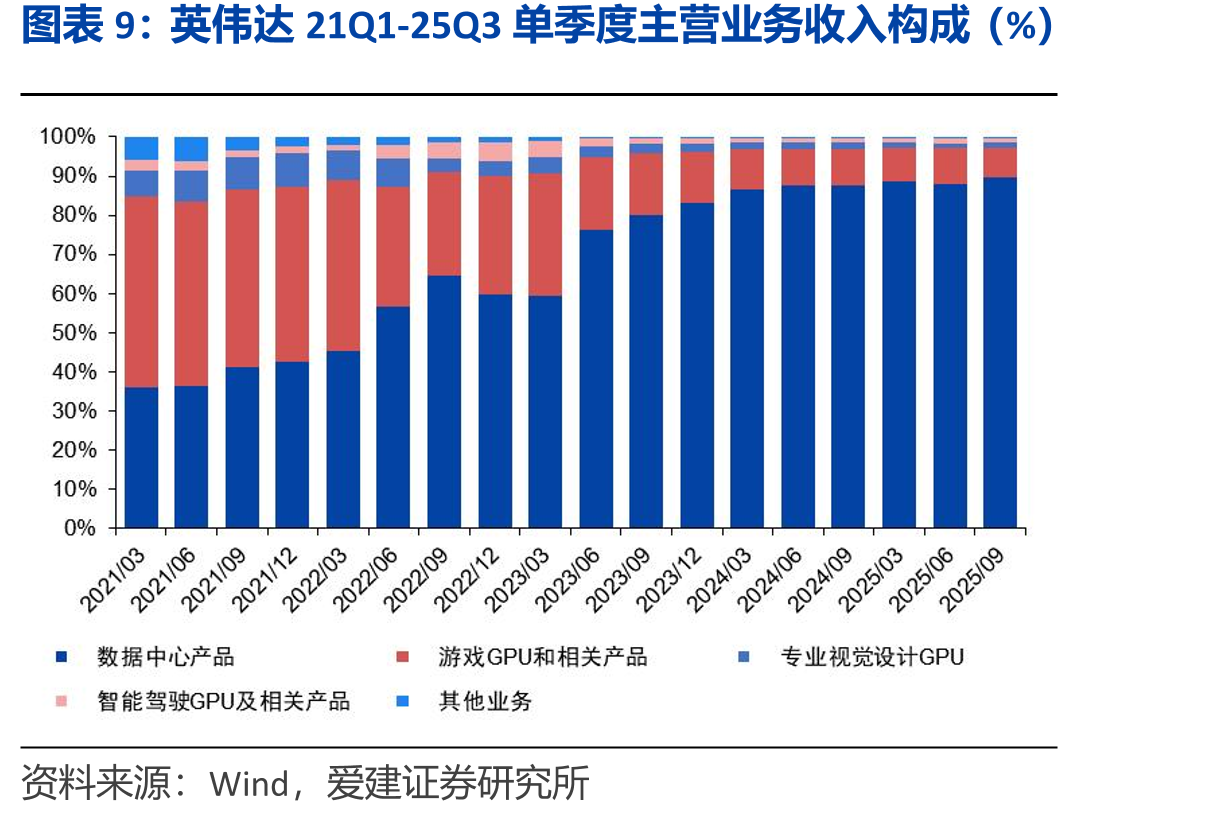 2025年11月全球AI应用月活用户数量增速排名_第3页
