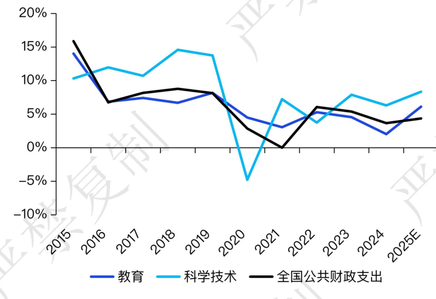 图2.3中国和韩国承接的新船订单量（以修正总吨计）占全球份额，%。数据来源：克拉克森，毕马威分_第2页