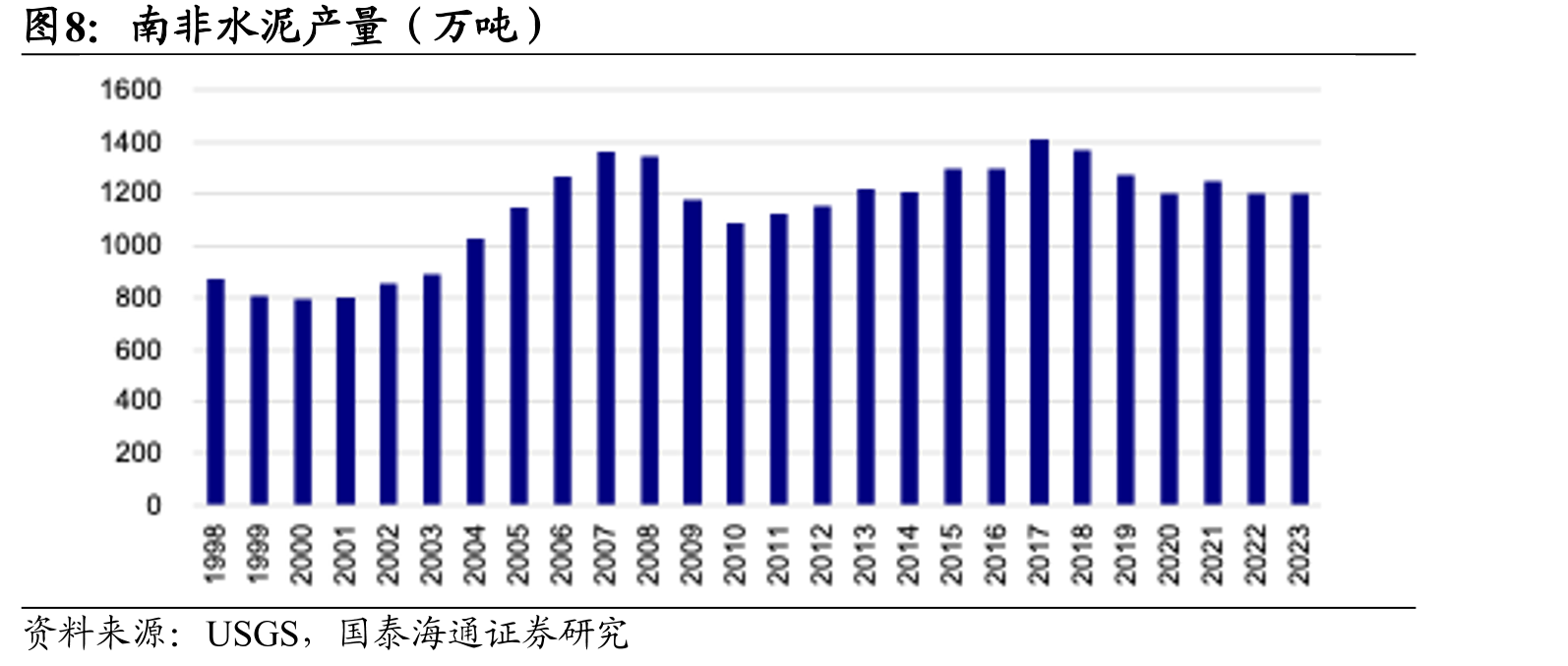 南非人口总数（万人）_第4页