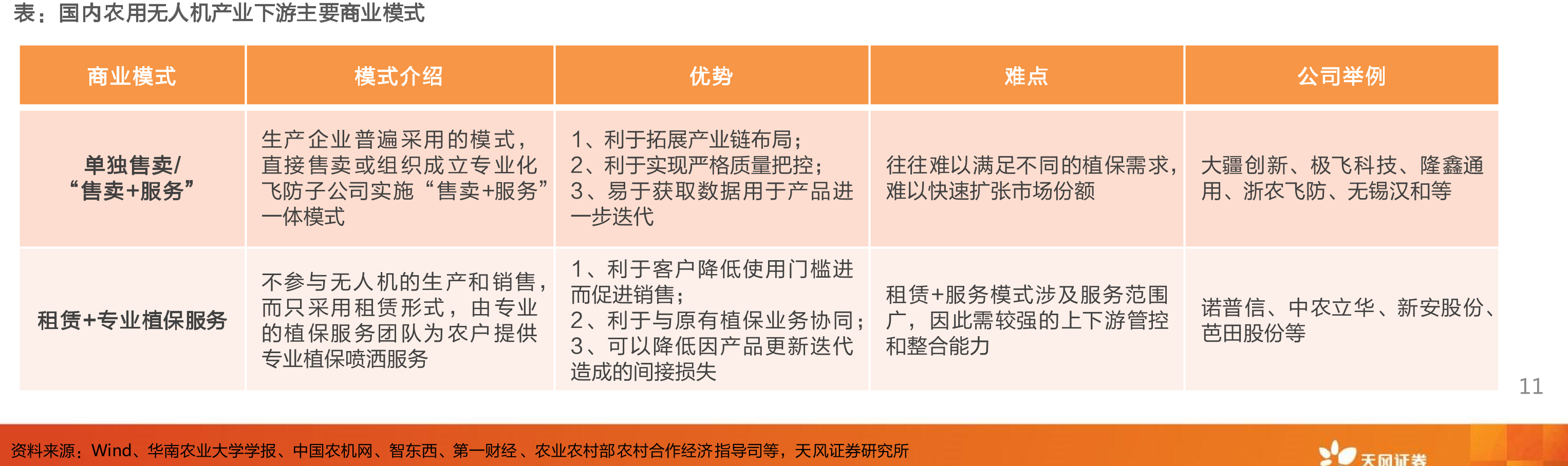 诺普信近年归母净利润及增速（亿元，%）_第2页