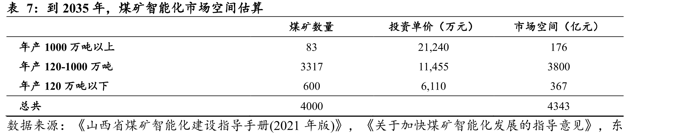 2015年至2024年全国规模以上煤炭企业经营情况（亿元）_第5页