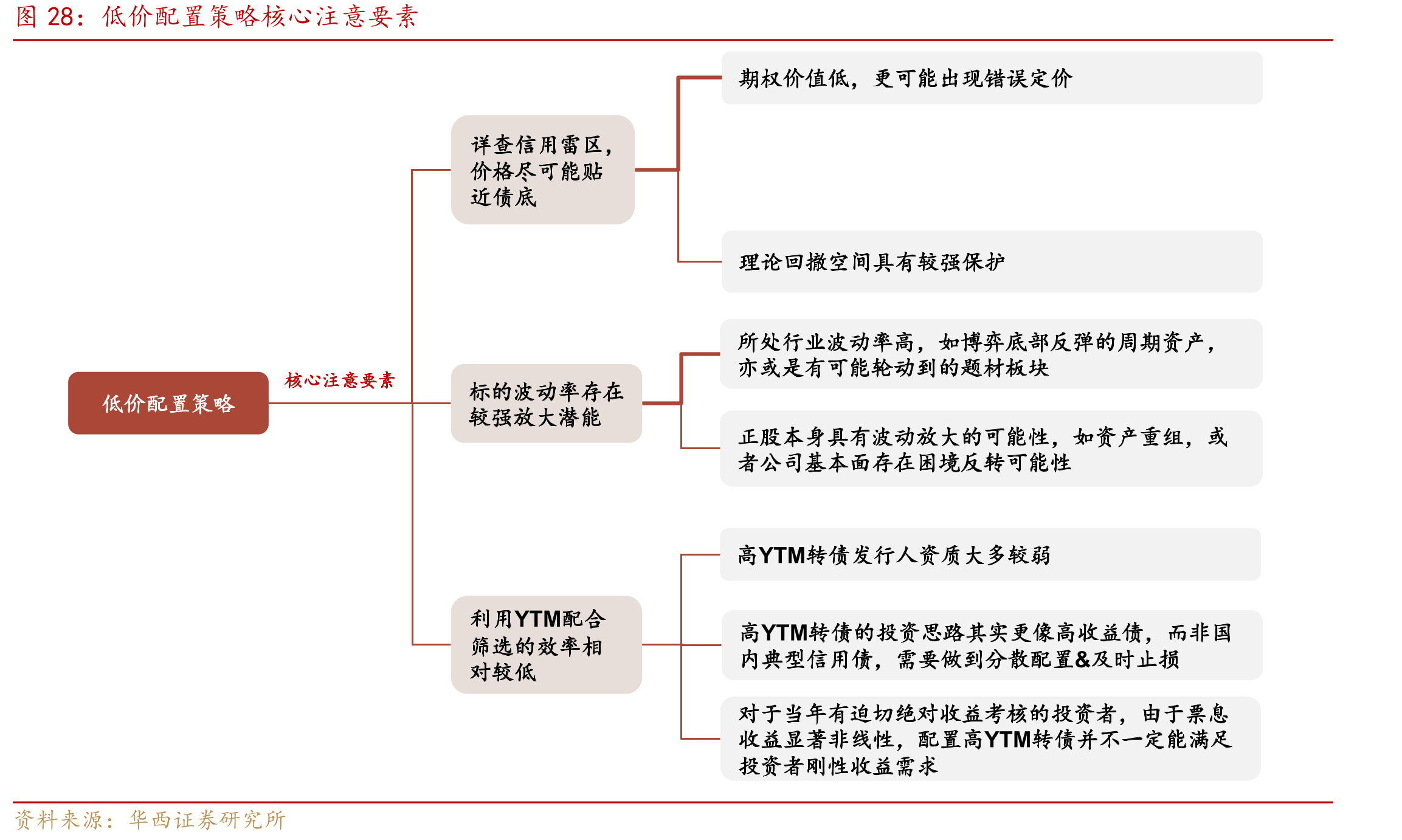 转债个券正股研究至关重要，且与权益类产品的研究方法一致_第4页