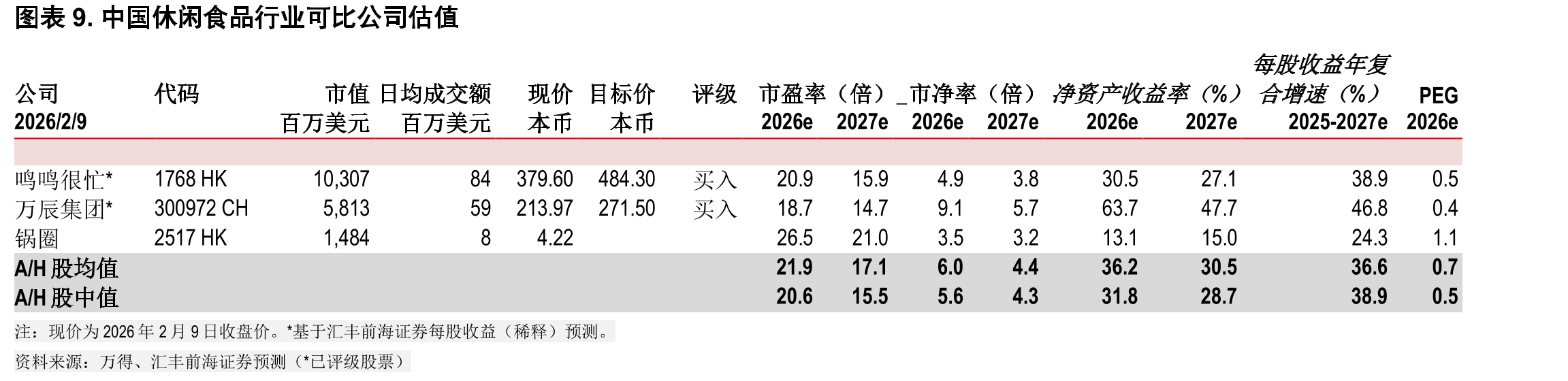 图表3.中国最大的两家休闲食品专卖零售商门店数量和市占率（鸣鸣很忙和万辰集团）_第3页