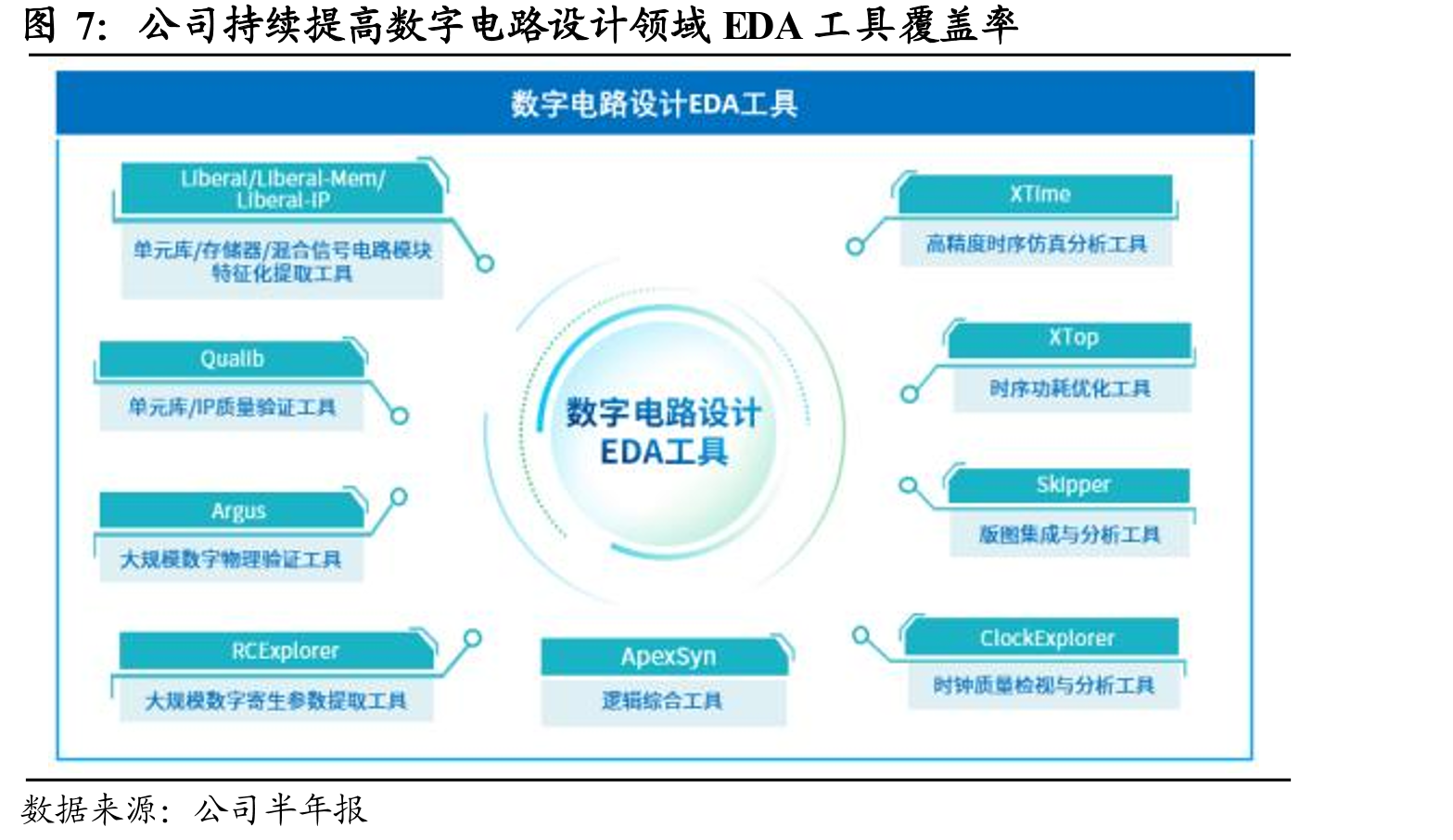 EDA软件是集成电路产业链的重要组成部分_第5页
