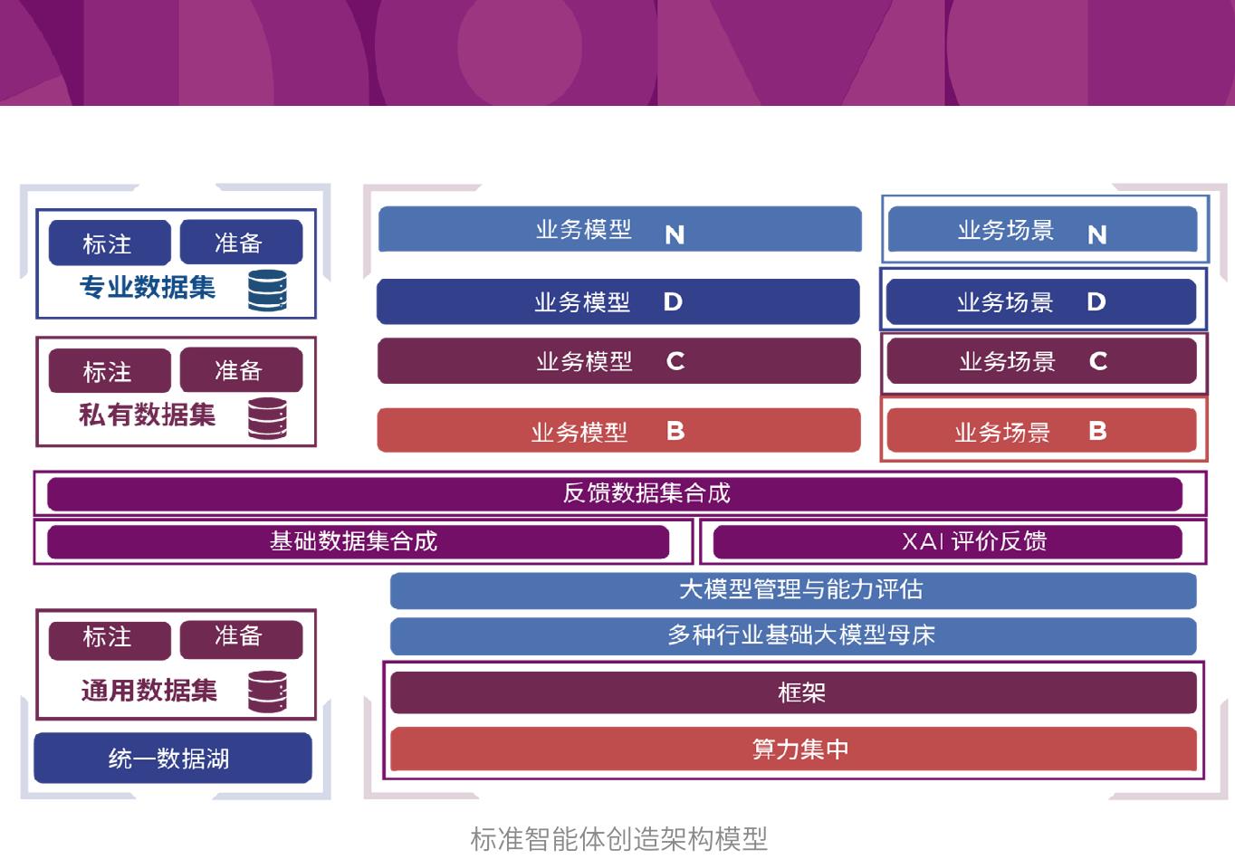 情况看，金融机构普遍完成了这部分的建设：_第3页