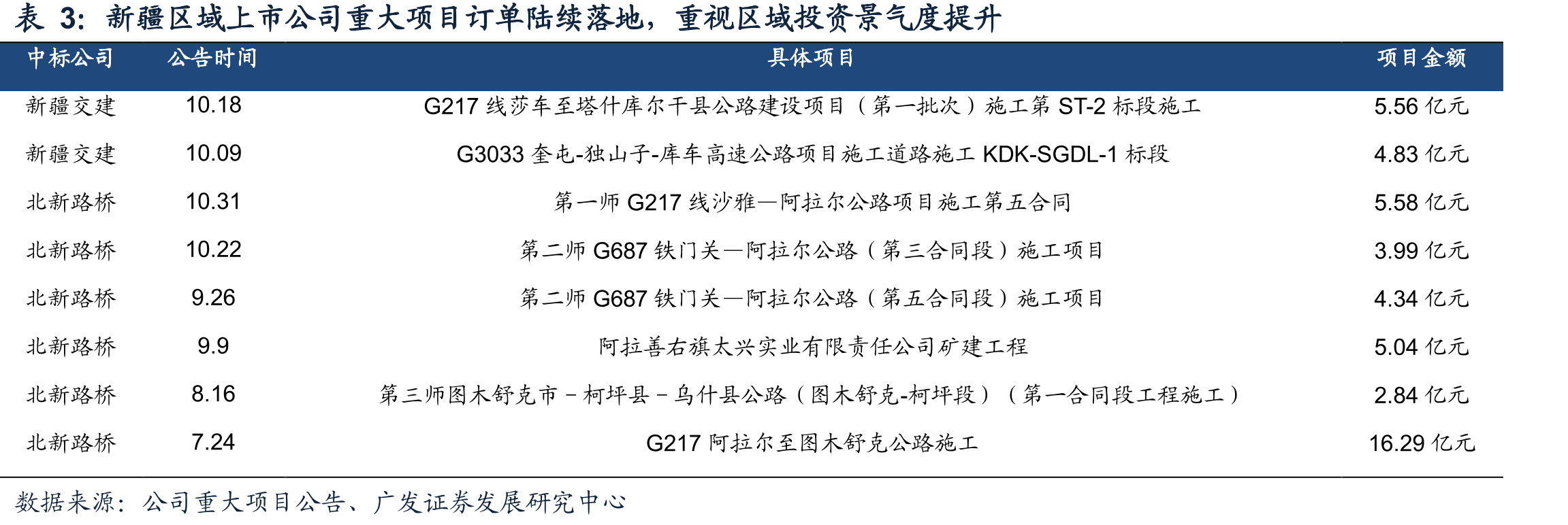 截至2025年11月21日，2025年城投债累计发行50105.0亿元，同比-8.97%_第5页