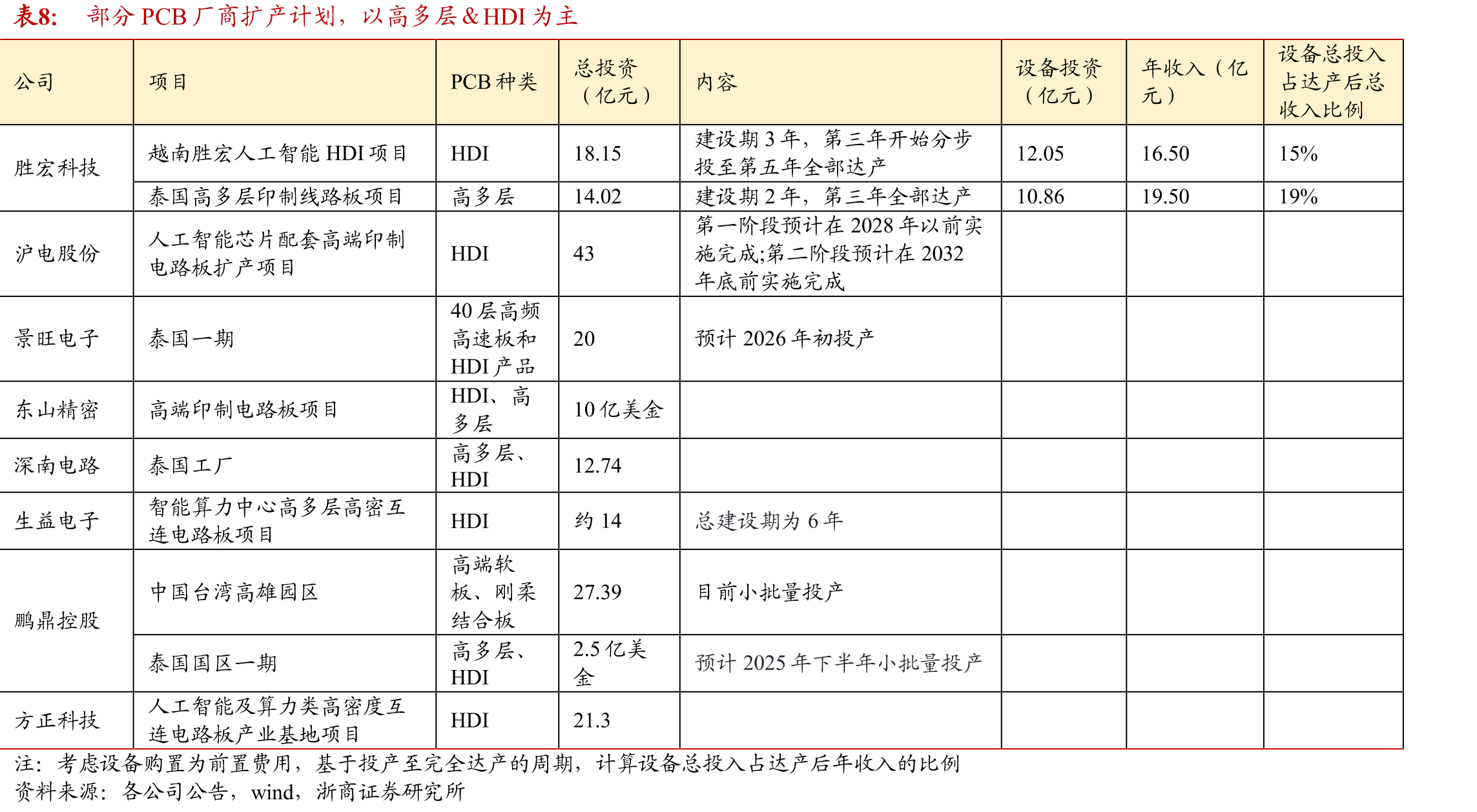 中国锂电池生产设备各环节主要布局企业_第3页