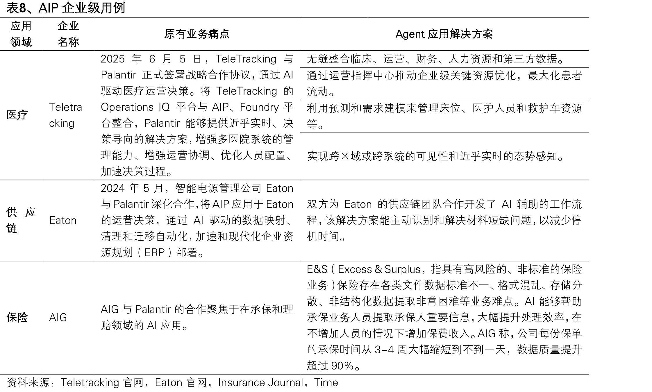 图22、Palantir估值复盘（PS-ttm）_第3页
