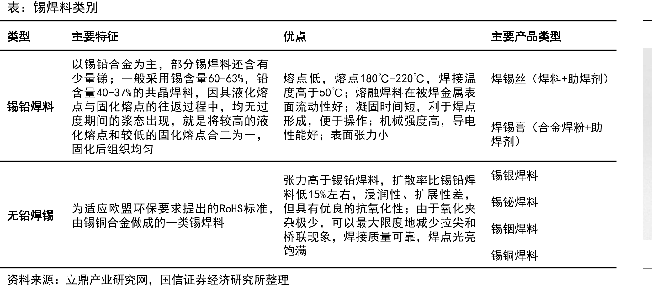 国内企业PVC产量(月度值，万吨)_第3页