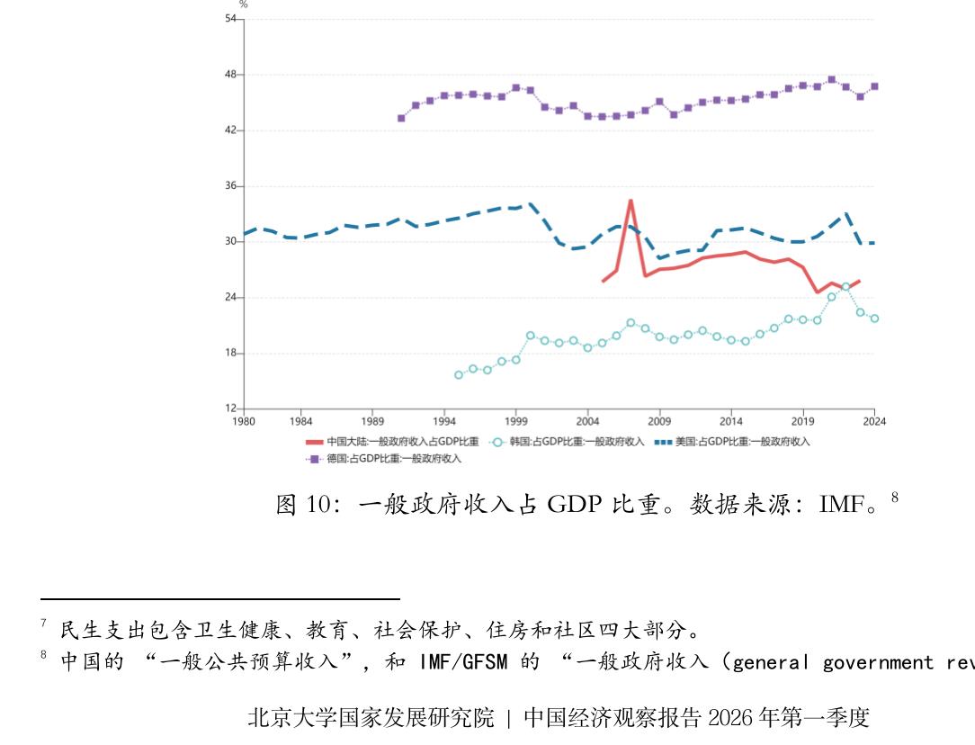 北京大学国家发展研究院丨中国经济观察报告2026年第一季度