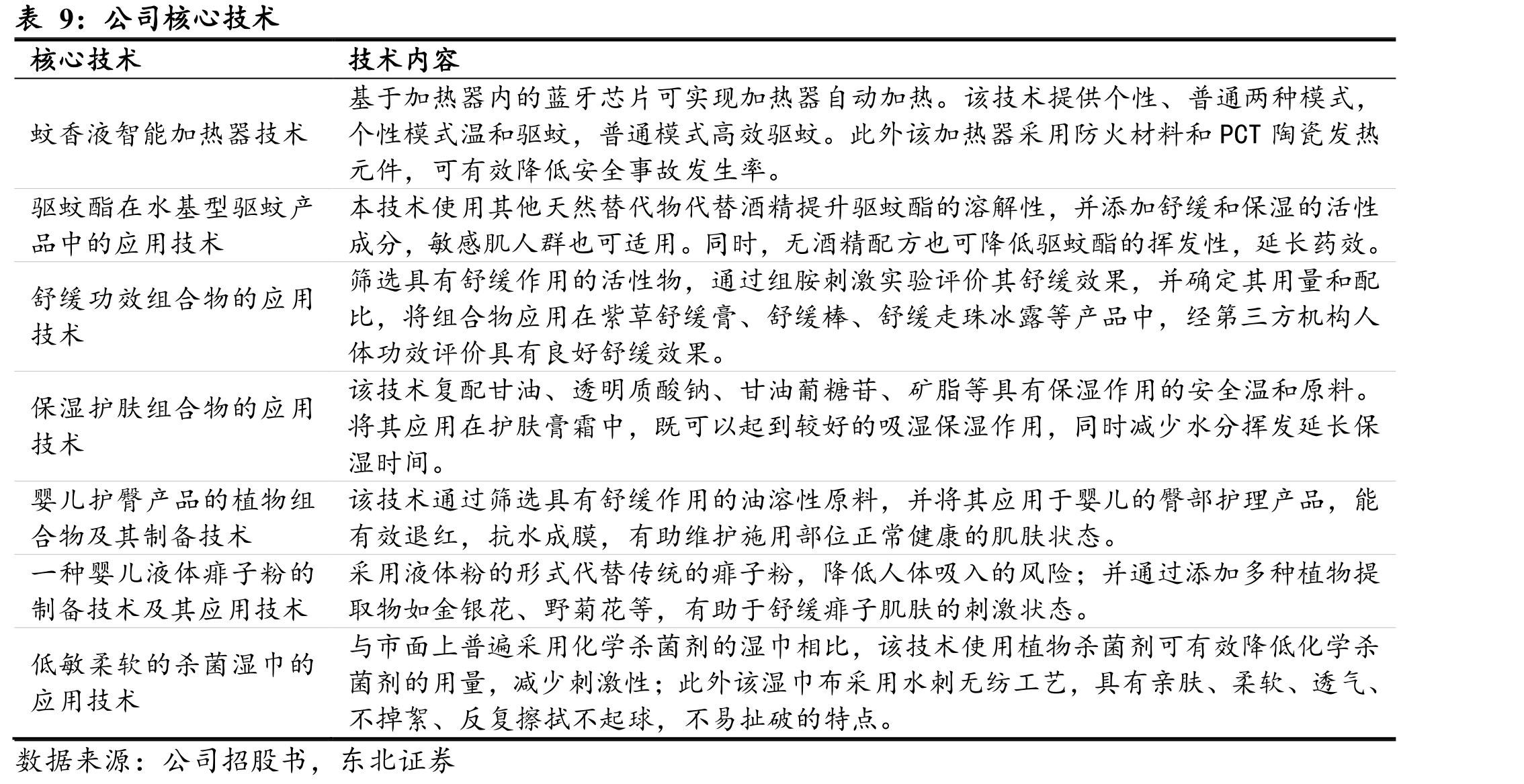 国内婴童护理市场top30国产与国际品牌市占率_第3页