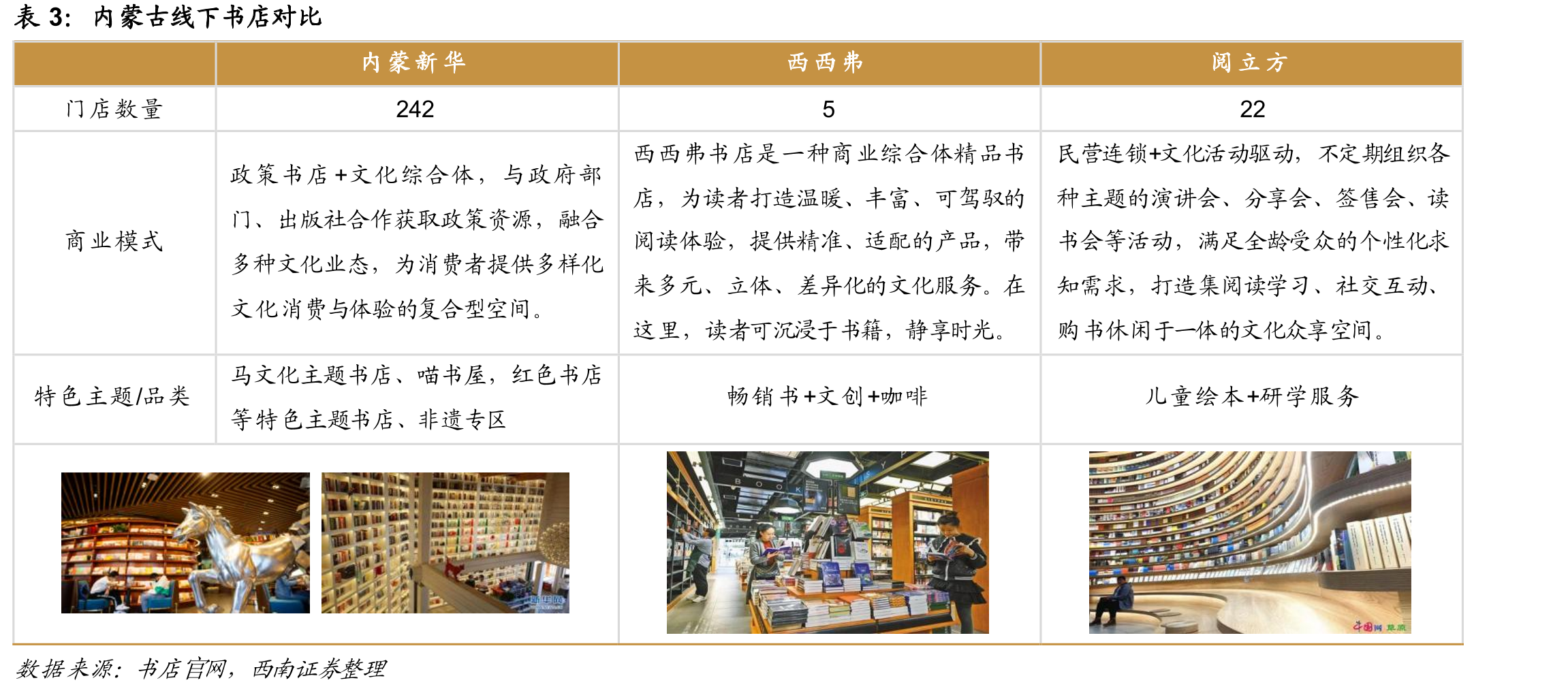 2022-2024年中小学生人数情况_第5页