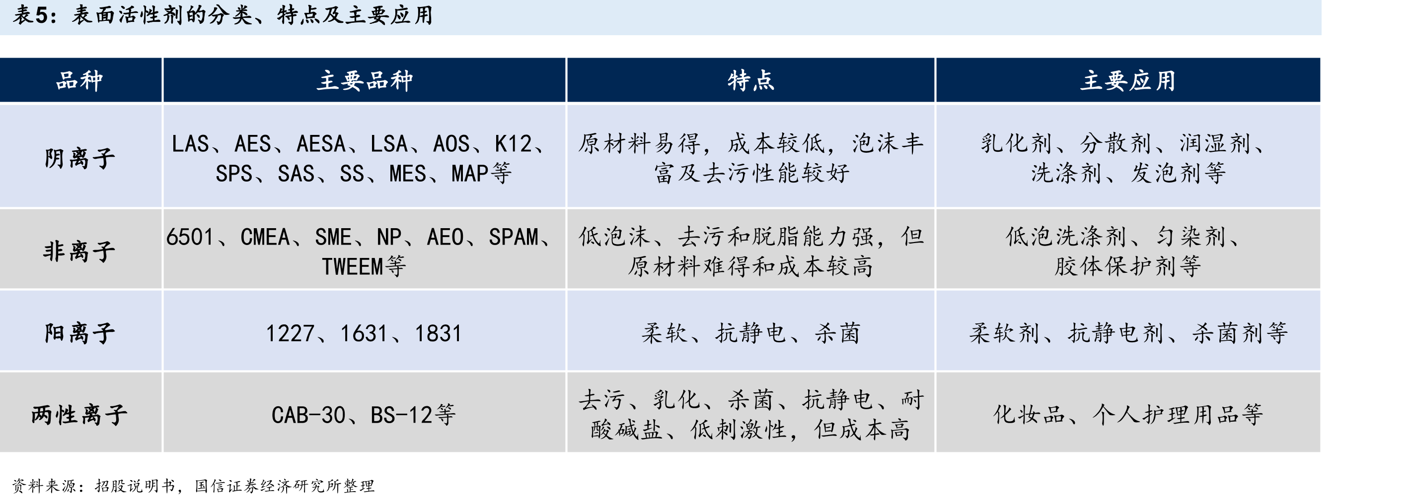 我国合成洗涤剂产量（万吨）_第5页